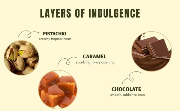 Dubai Chocolate Perfume