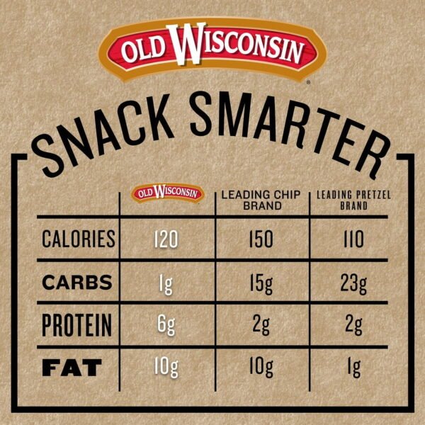Old Wisconsin Beef Snack Sticks, 7 oz, Fully cooked and Smoked Snack Sticks