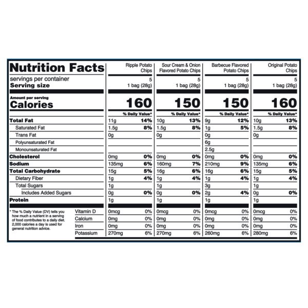 f7039812-c55f-4379-84df-dac5802a56bf.5b1566e9cfc27562af4dbdca20b2ad6e.jpeg Classic Potato Chips Variety Pack, 1 oz, 20 Count Box